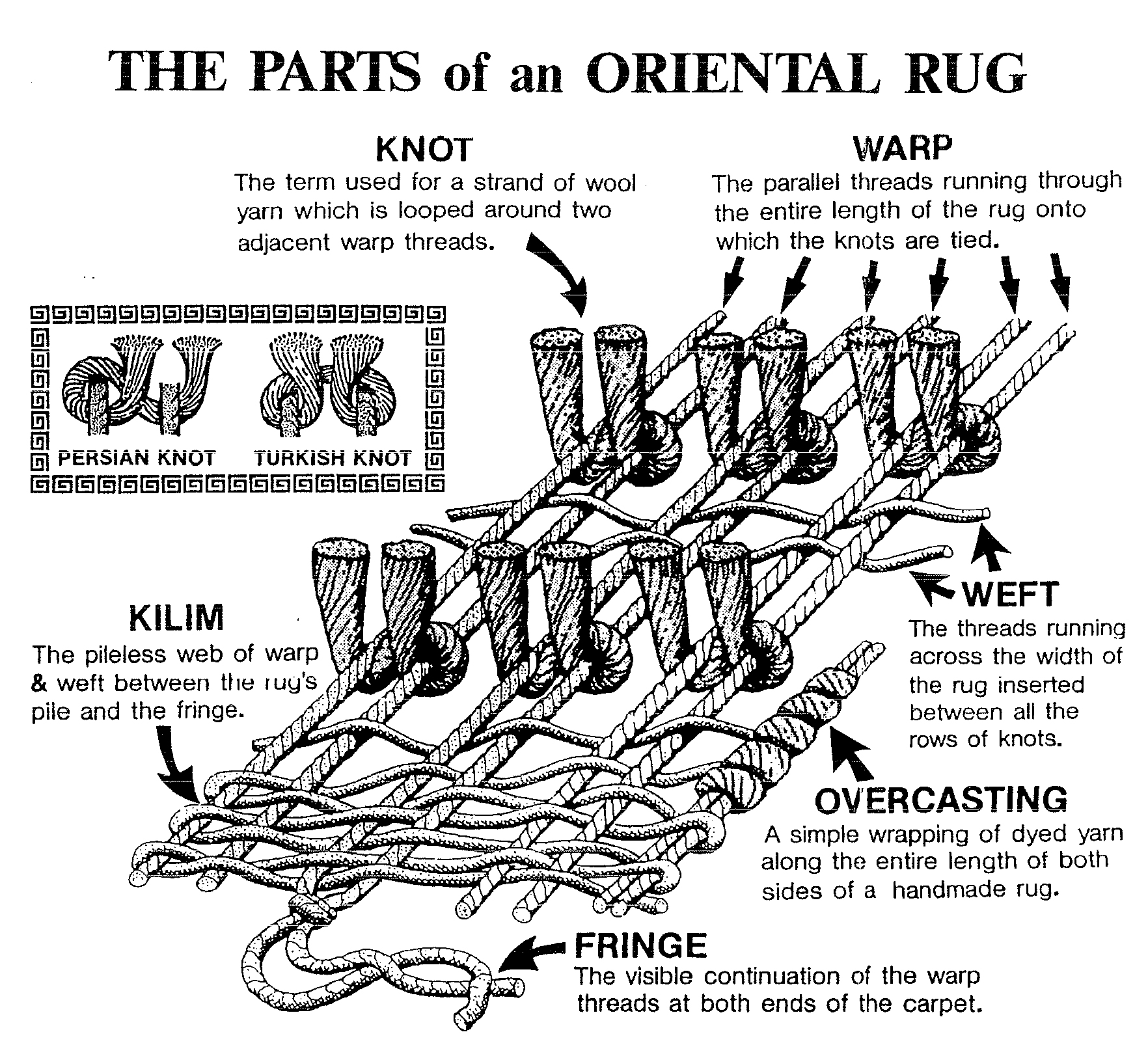 Oriental Rug Facts Gordon's Oriental Rug Cleaning